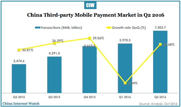 china-mobile-payment-q2-2016