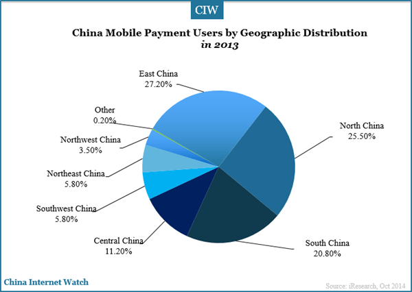china-mobile-payment-users-by-geographic-distribution