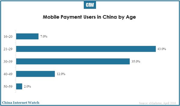 china-mobile-payment-users-first-tier-second-tier-01