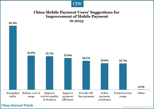 china-mobile-payment-users-suggestions-for-mobile-payment
