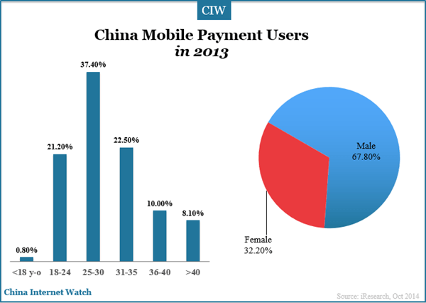 china-mobile-payment-users
