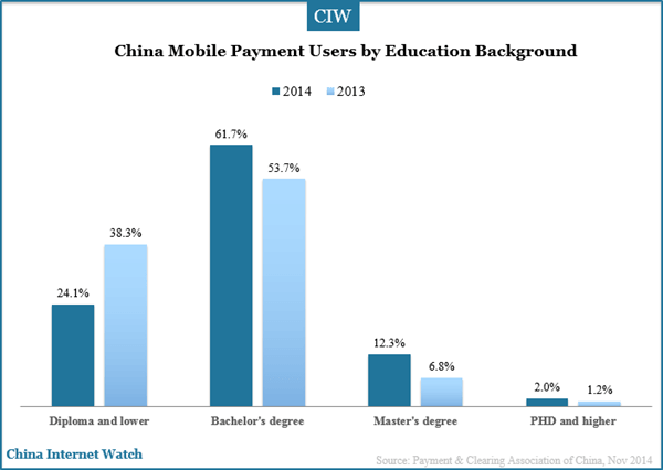 china-mobile-paymnet-users-by-edu-back