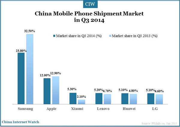 china-mobile-phone_4