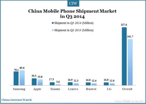 china-mobile-phone_5