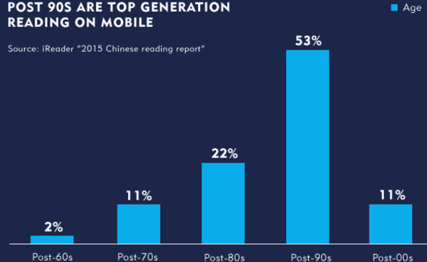china-mobile-reading-post-90s