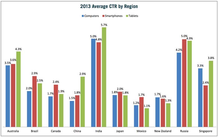 china-mobile-search-average-ctr