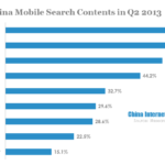 china mobile search contents in q2 2013
