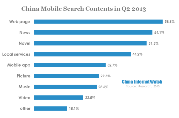 china mobile search contents in q2 2013