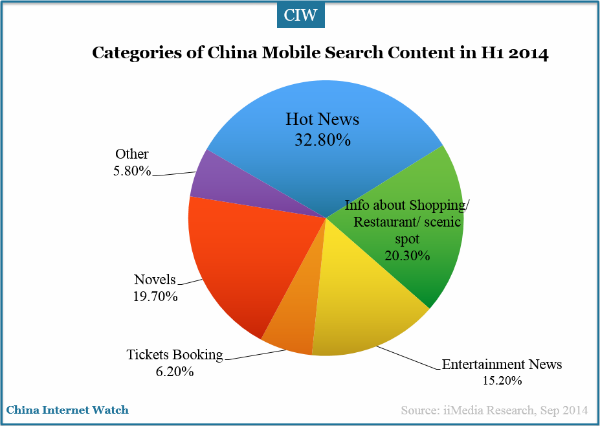 china-mobile-search-market-content