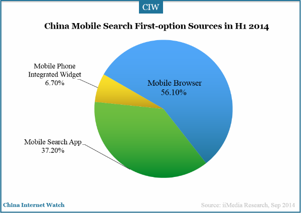 china-mobile-search-market-first-option