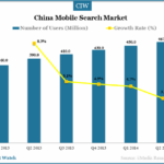 china-mobile-search-market-use-number