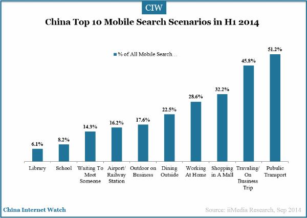 china-mobile-search-market-user-senariospng
