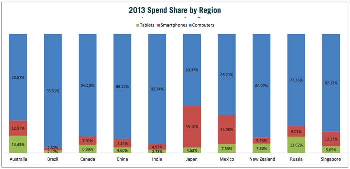 china-mobile-search-spend-share