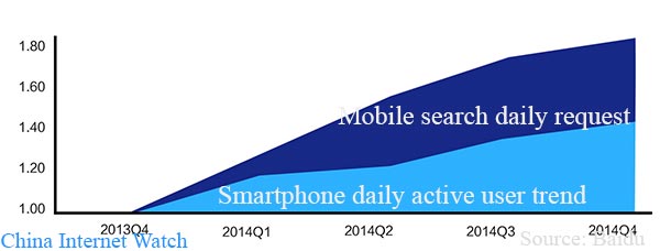 china-mobile-search-trend-2014