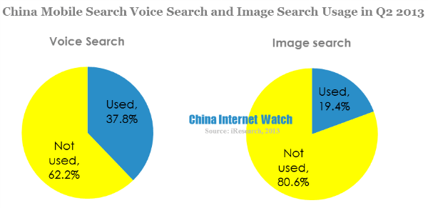 china mobile search voice search and image search usage in q2 2013