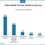 china-mobile-security-market (1)