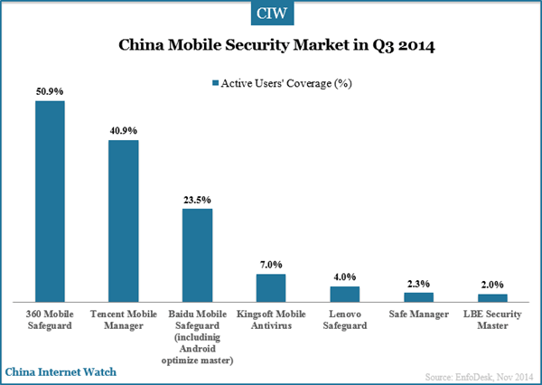 china-mobile-security-market (1)