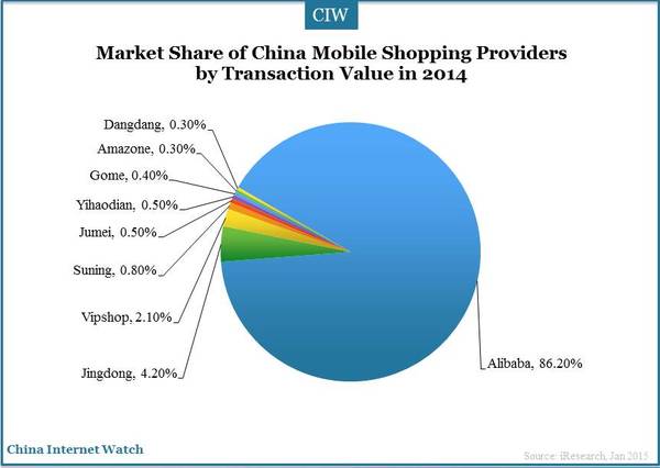 china-mobile-shopping-2014-21