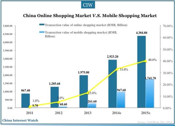 china-mobile-shopping02