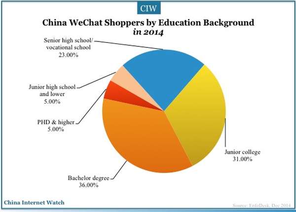 china-mobile-shopping11