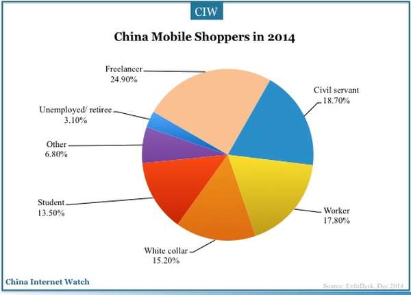 china-mobile-shopping19