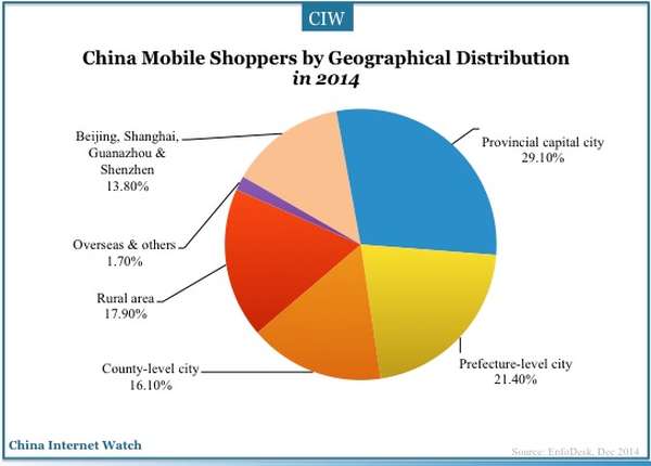china-mobile-shopping21