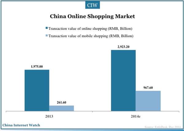 china-mobile-shopping24