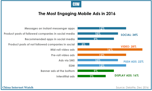 china-mobile-smart-device-trends-2016-28