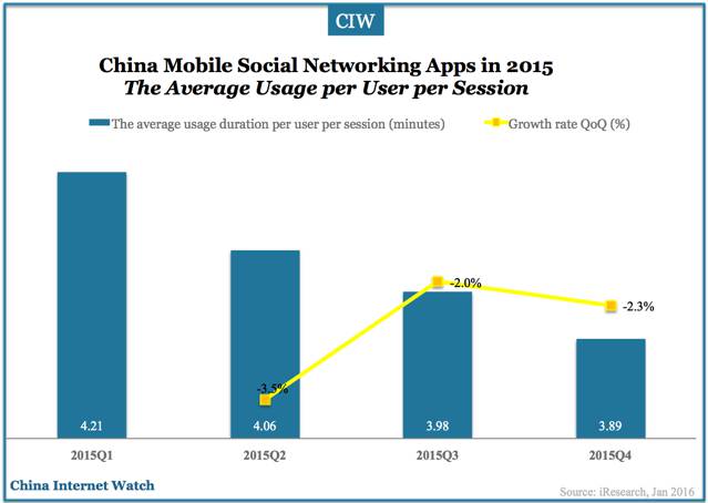china-mobile-social-networking-apps-dec-2015-04