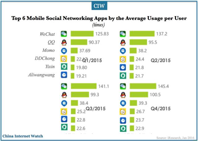 china-mobile-social-networking-apps-dec-2015-07