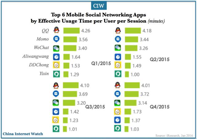 china-mobile-social-networking-apps-dec-2015-08