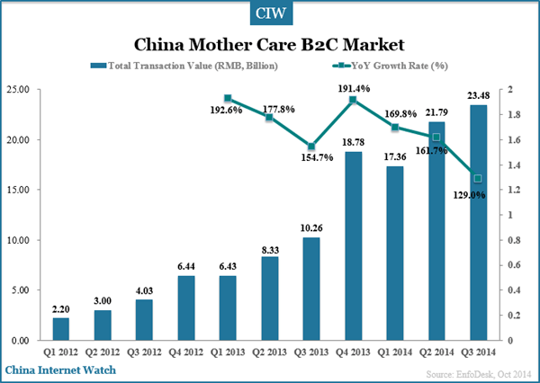 china-mother-care-market
