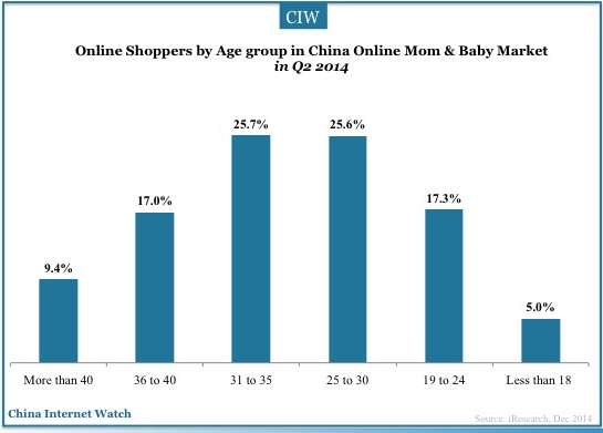 china-mothercare01