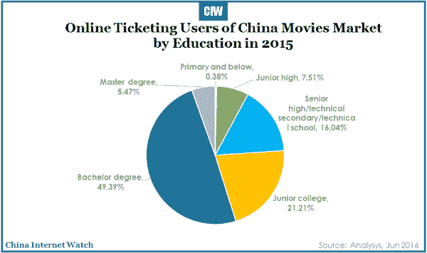 china-movie-online-ticket-market-2016-r1-07