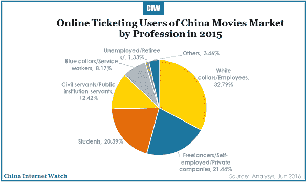china-movie-online-ticket-market-2016-r1-09