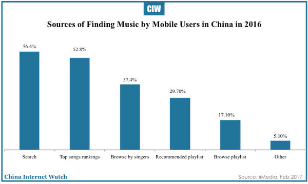 china-music-app-users-2017-03