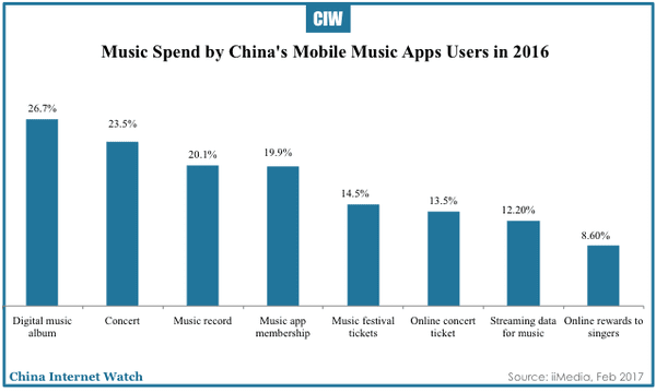 china-music-app-users-2017-04