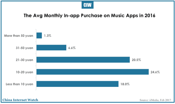 china-music-app-users-2017-05
