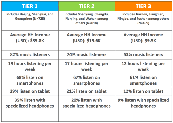 china-music-study-2016-city-tiers