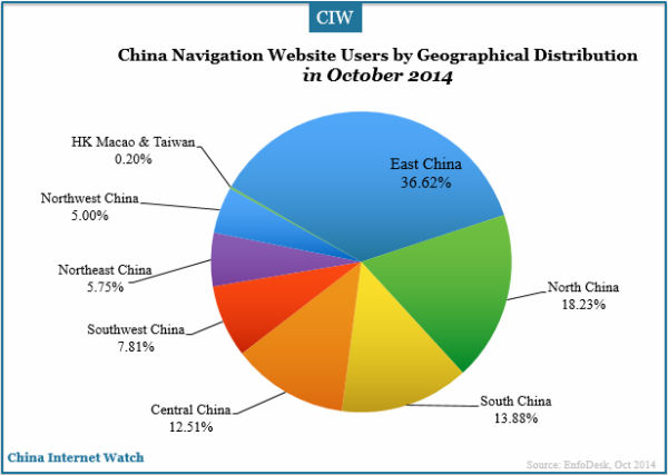 china-navigation-websites-users-geographical-distribution