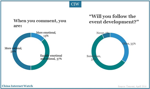 china-netizen-stimmungs-barometer-04