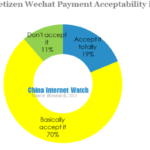 china netizen wechat payment acceptability in 2013