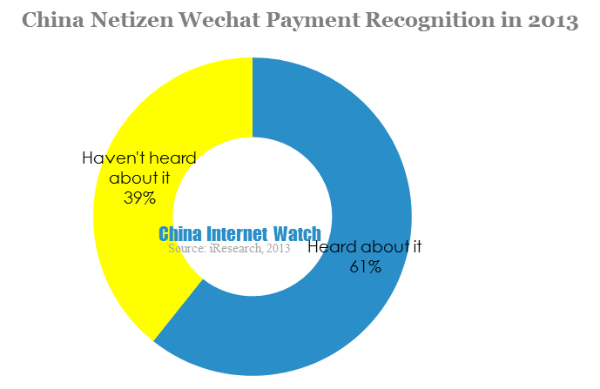 china netizen wechat payment recognition in 2013