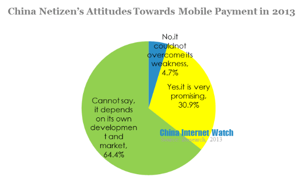 china netizen's attitudes towards mobile payment in 2013