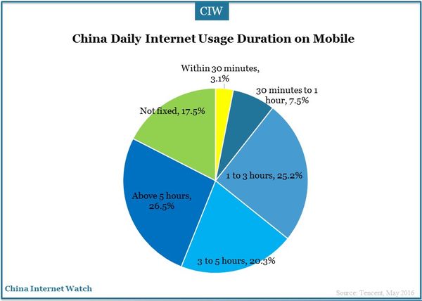 china-newmedia-trend-report-01