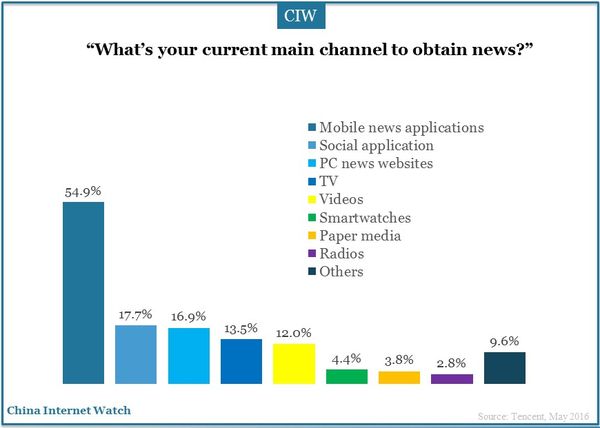 china-newmedia-trend-report-02