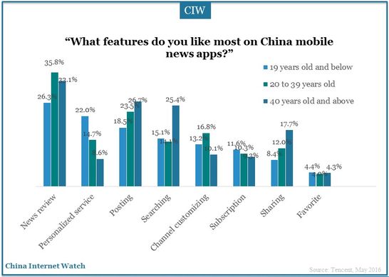 china-newmedia-trend-report-05