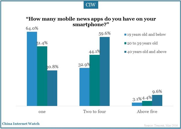 china-newmedia-trend-report-06