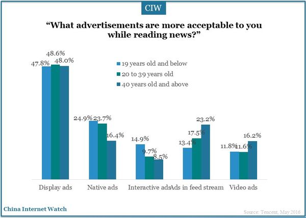 china-newmedia-trend-report-07