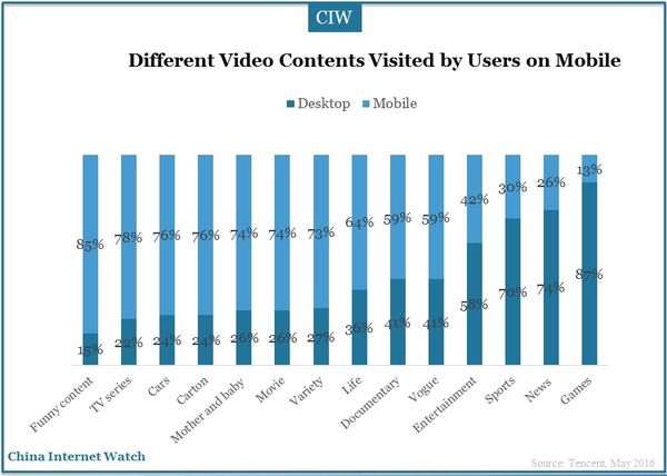 china-newmedia-trend-report-08